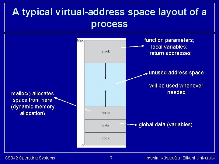 A typical virtual-address space layout of a process function parameters; local variables; return addresses