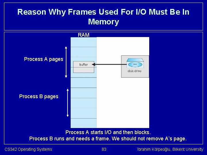 Reason Why Frames Used For I/O Must Be In Memory RAM Process A pages