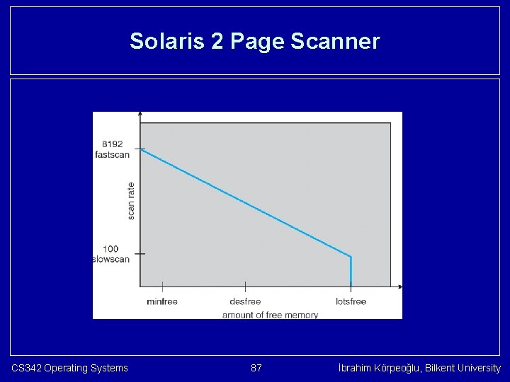 Solaris 2 Page Scanner CS 342 Operating Systems 87 İbrahim Körpeoğlu, Bilkent University 