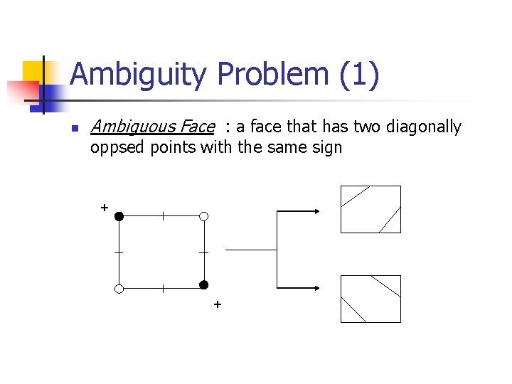 Ambiguity Problem (1) n Ambiguous Face : a face that has two diagonally oppsed