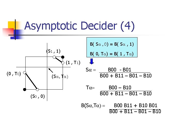 Asymptotic Decider (4) B( Sa , 0) = B( Sa , 1) (S 1