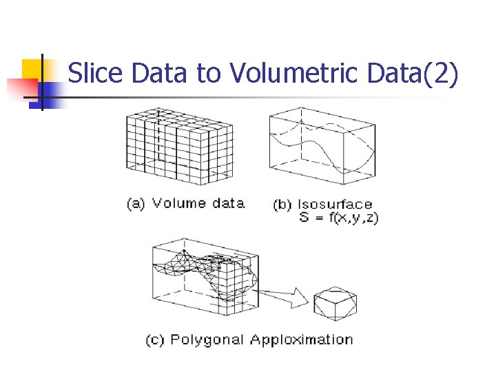 Slice Data to Volumetric Data(2) 