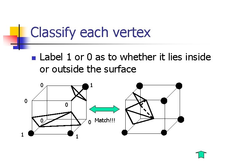 Classify each vertex n Label 1 or 0 as to whether it lies inside