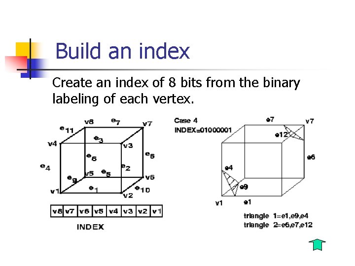 Build an index Create an index of 8 bits from the binary labeling of