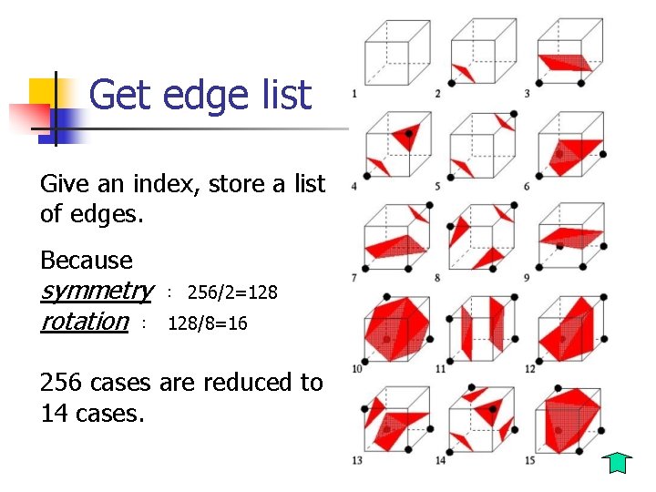 Get edge list Give an index, store a list of edges. Because symmetry rotation