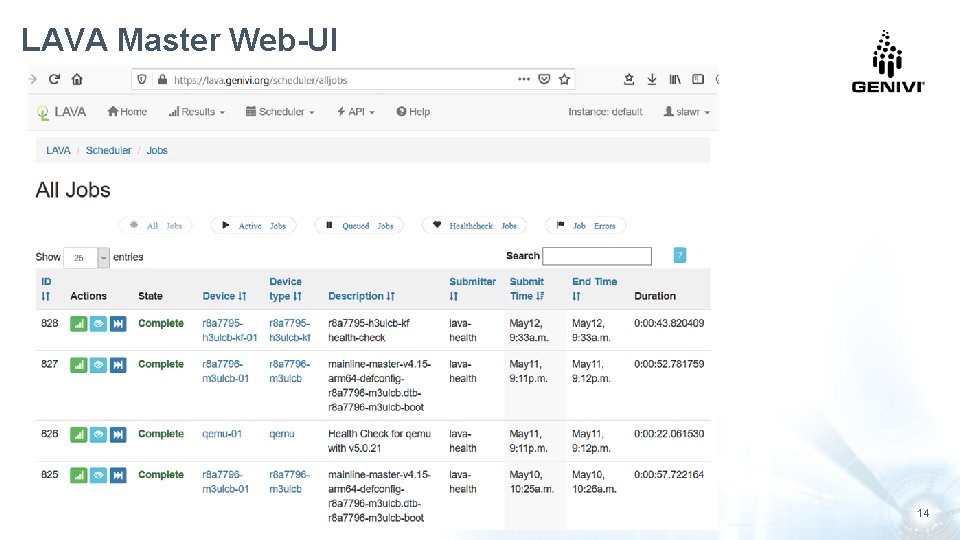 LAVA Master Web-UI May 2020 |. Copyright © GENIVI Alliance 2020 14 LAVA Master Web-UI May 2020 |. Copyright © GENIVI Alliance 2020 14