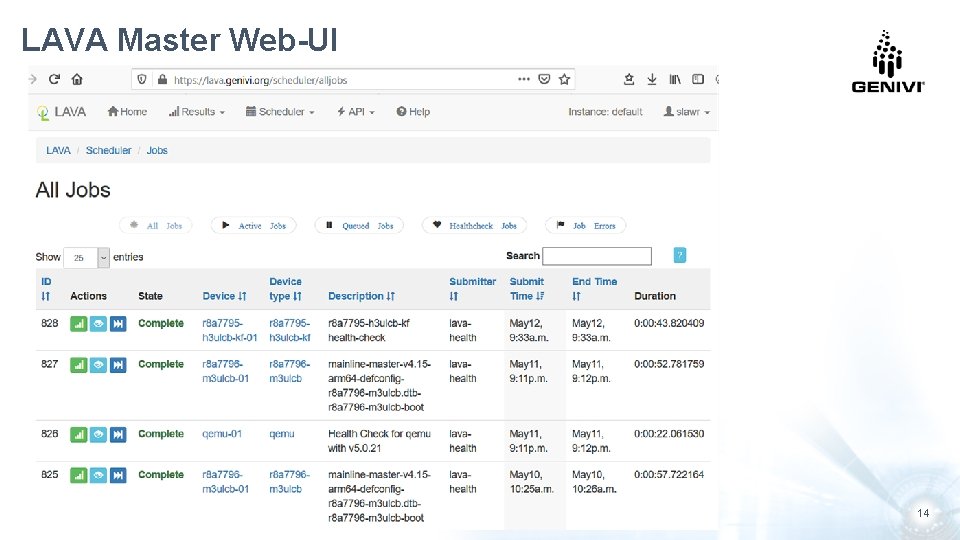 LAVA Master Web-UI May 2020 |. Copyright © GENIVI Alliance 2020 14 