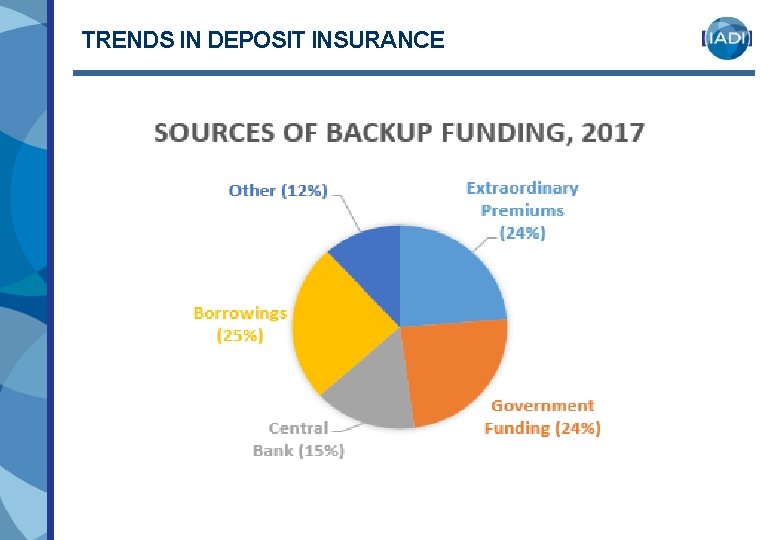 TRENDS IN DEPOSIT INSURANCE TRENDS IN DEPOSIT INSURANCE