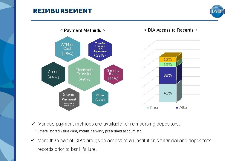 REIMBURSEMENT < DIA Access to Records > < Payment Methods > Transfer through P&A REIMBURSEMENT < DIA Access to Records > < Payment Methods > Transfer through P&A