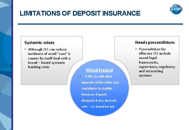 LIMITATIONS OF DEPOSIT INSURANCE Systemic crises Needs preconditions § Although DIS can reduce incidence LIMITATIONS OF DEPOSIT INSURANCE Systemic crises Needs preconditions § Although DIS can reduce incidence
