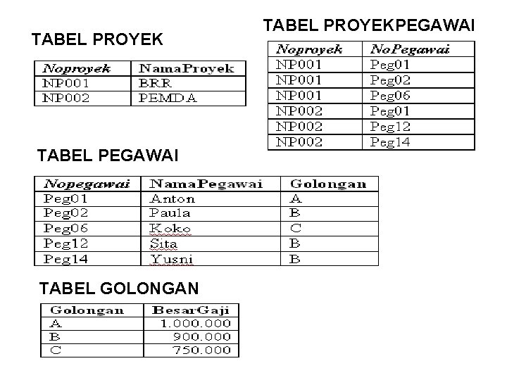 TABEL PROYEK TABEL PEGAWAI TABEL GOLONGAN TABEL PROYEKPEGAWAI 