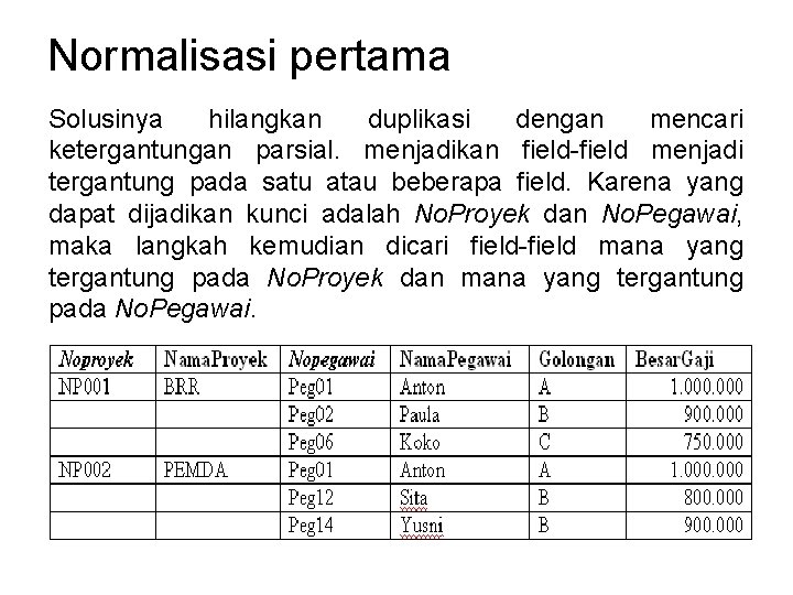 Normalisasi pertama Solusinya hilangkan duplikasi dengan mencari ketergantungan parsial. menjadikan field-field menjadi tergantung pada