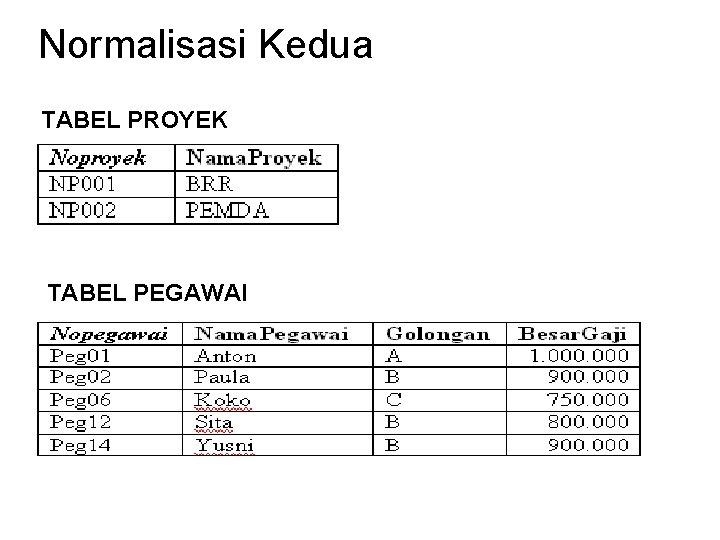 Normalisasi Kedua TABEL PROYEK TABEL PEGAWAI 