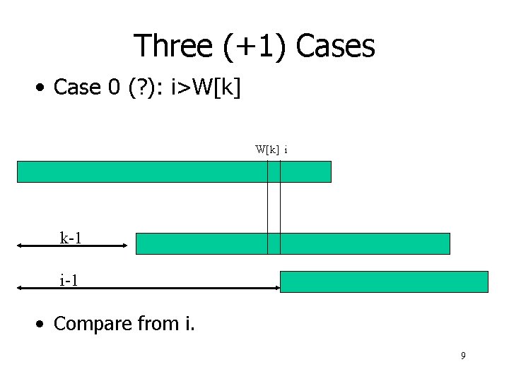 Three (+1) Cases • Case 0 (? ): i>W[k] i k-1 i-1 • Compare