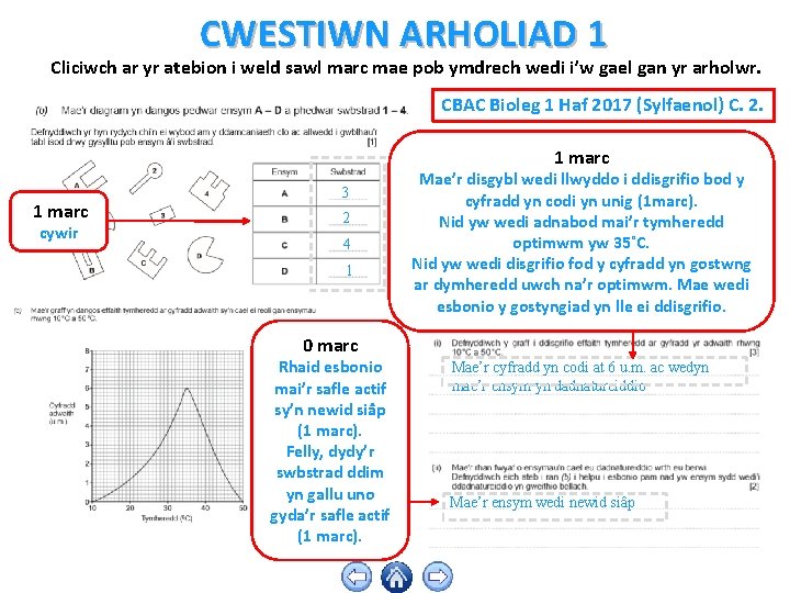 CWESTIWN ARHOLIAD 1 Cliciwch ar yr atebion i weld sawl marc mae pob ymdrech