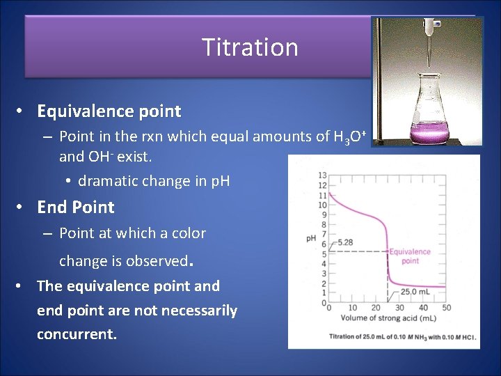 Titration • Equivalence point – Point in the rxn which equal amounts of H