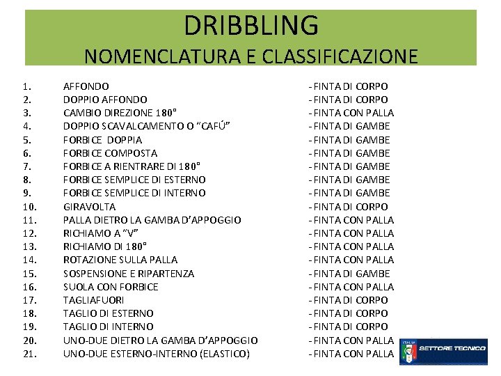 DRIBBLING NOMENCLATURA E CLASSIFICAZIONE 1. 2. 3. 4. 5. 6. 7. 8. 9. 10.