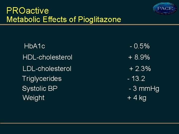 PROactive Metabolic Effects of Pioglitazone Hb. A 1 c - 0. 5% HDL-cholesterol +