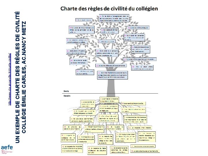 Formation EMC – Liban, février 2016 UN EXEMPLE DE CHARTE DES RÈGLES DE CIVILITÉ