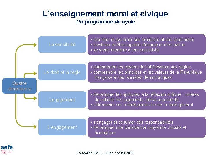 L’enseignement moral et civique Un programme de cycle • identifier et exprimer ses émotions