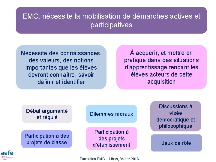 EMC: nécessite la mobilisation de démarches actives et participatives Nécessite des connaissances, des valeurs,