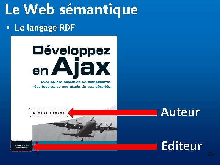 Le Web sémantique § Le langage RDF Auteur Editeur 25 