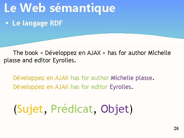 Le Web sémantique § Le langage RDF The book « Développez en AJAX »