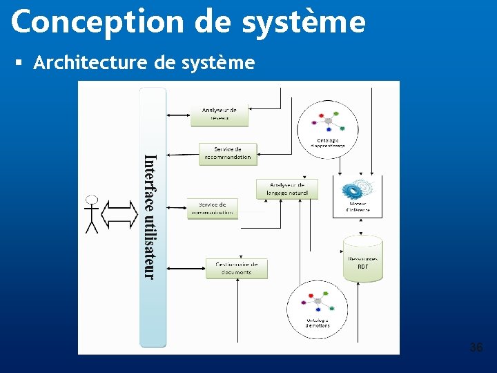 Conception de système § Architecture de système 36 