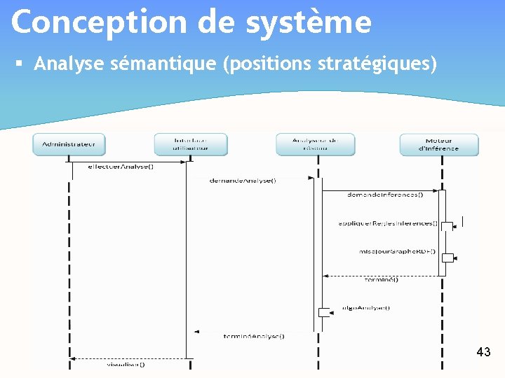 Conception de système § Analyse sémantique (positions stratégiques) 43 
