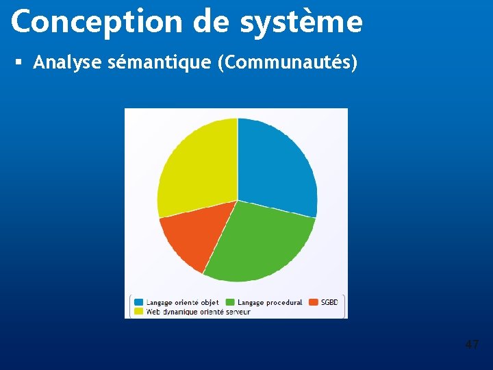 Conception de système § Analyse sémantique (Communautés) 47 