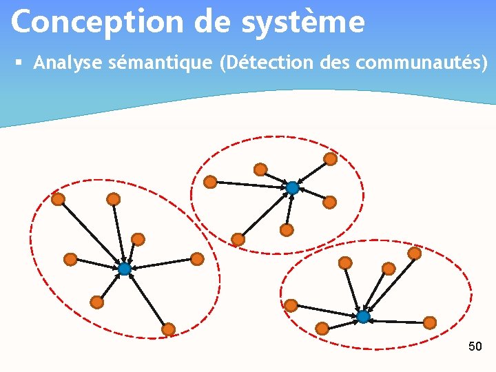 Conception de système § Analyse sémantique (Détection des communautés) 50 