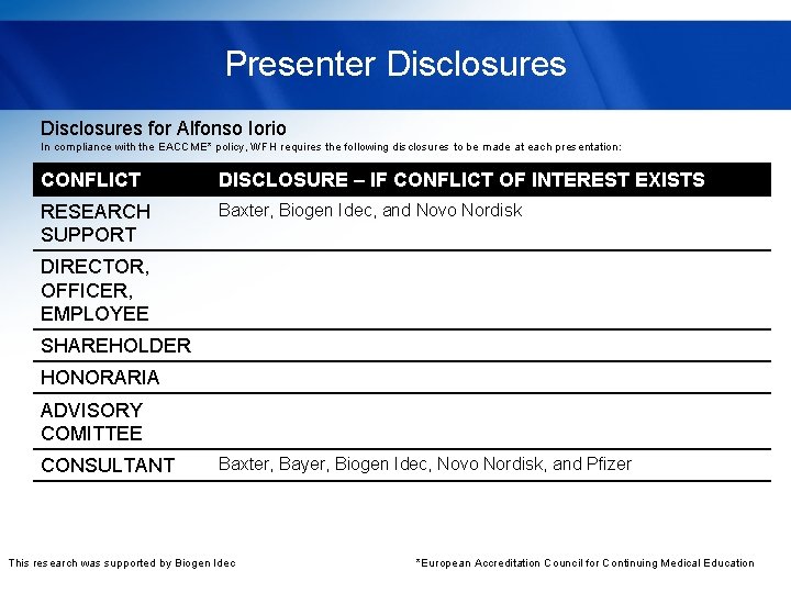 Presenter Disclosures for Alfonso Iorio In compliance with the EACCME* policy, WFH requires the