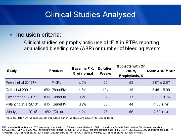 Clinical Studies Analysed § Inclusion criteria: - Clinical studies on prophylactic use of r.