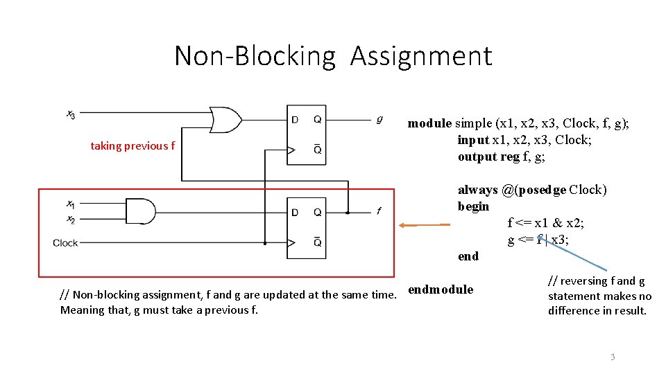 Non-Blocking Assignment taking previous f module simple (x 1, x 2, x 3, Clock,