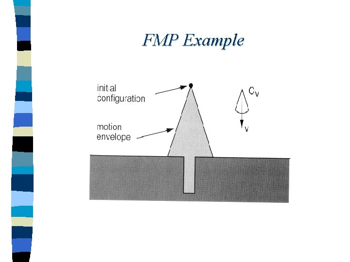 FMP Example 