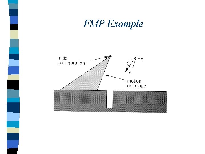 FMP Example 