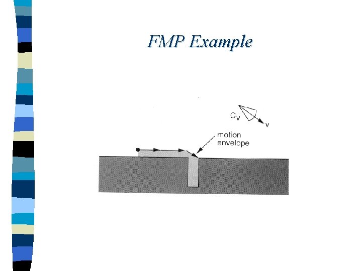 FMP Example 