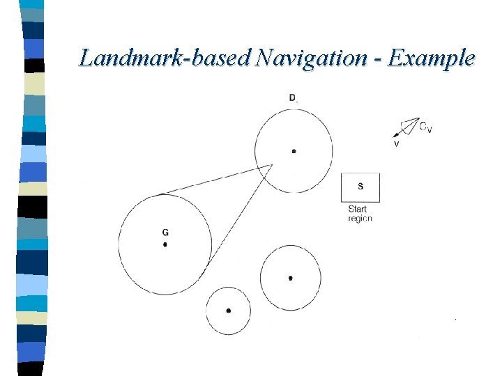 Landmark-based Navigation - Example 