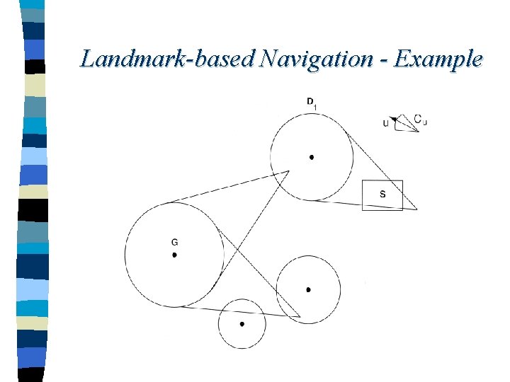 Landmark-based Navigation - Example 