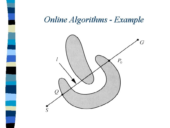Online Algorithms - Example 