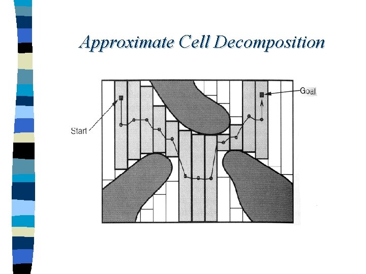 Approximate Cell Decomposition 