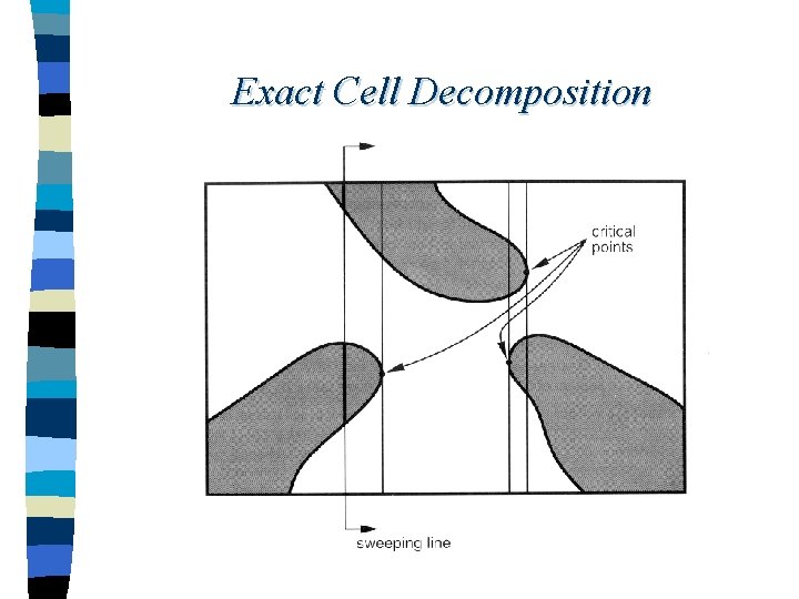 Exact Cell Decomposition 
