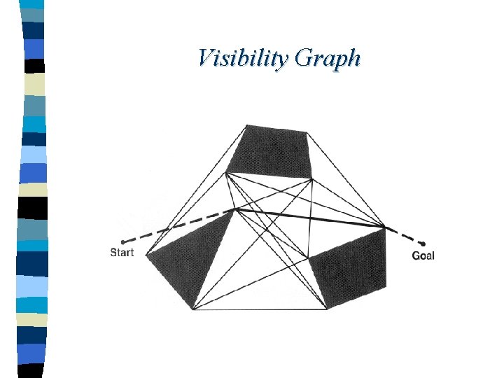 Visibility Graph 