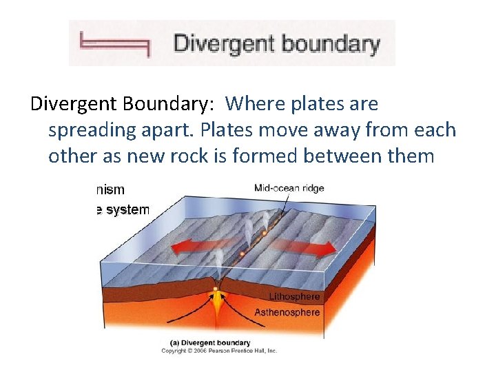 pic Divergent Boundary: Where plates are spreading apart. Plates move away from each other