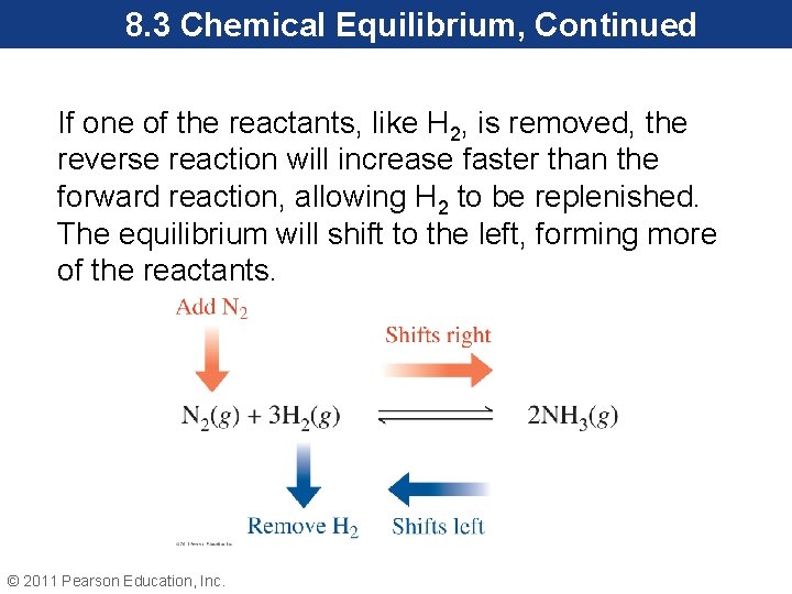 8. 3 Chemical Equilibrium, Continued If one of the reactants, like H 2, is