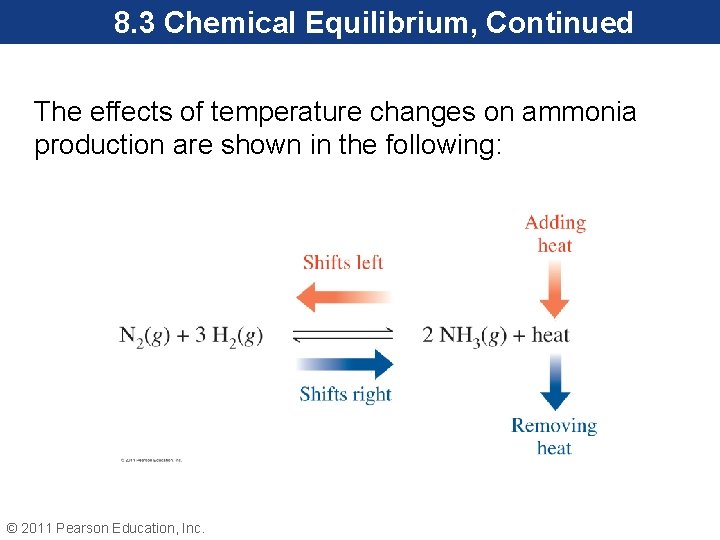 8. 3 Chemical Equilibrium, Continued The effects of temperature changes on ammonia production are