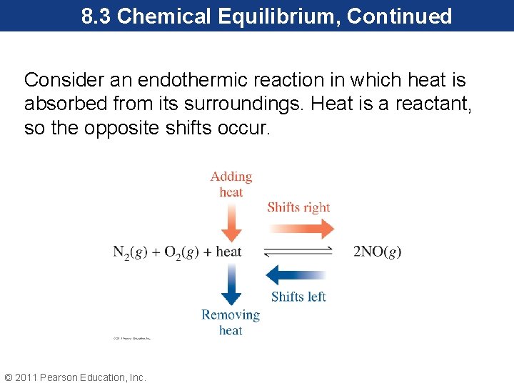 8. 3 Chemical Equilibrium, Continued Consider an endothermic reaction in which heat is absorbed
