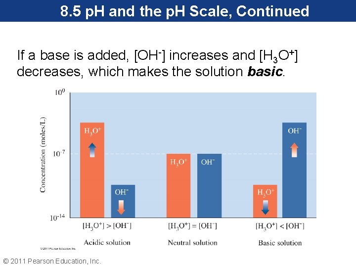 8. 5 p. H and the p. H Scale, Continued If a base is