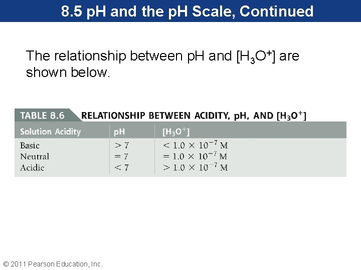 8. 5 p. H and the p. H Scale, Continued The relationship between p.