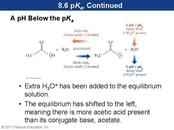 8. 6 p. Ka, Continued A p. H Below the p. Ka • Extra
